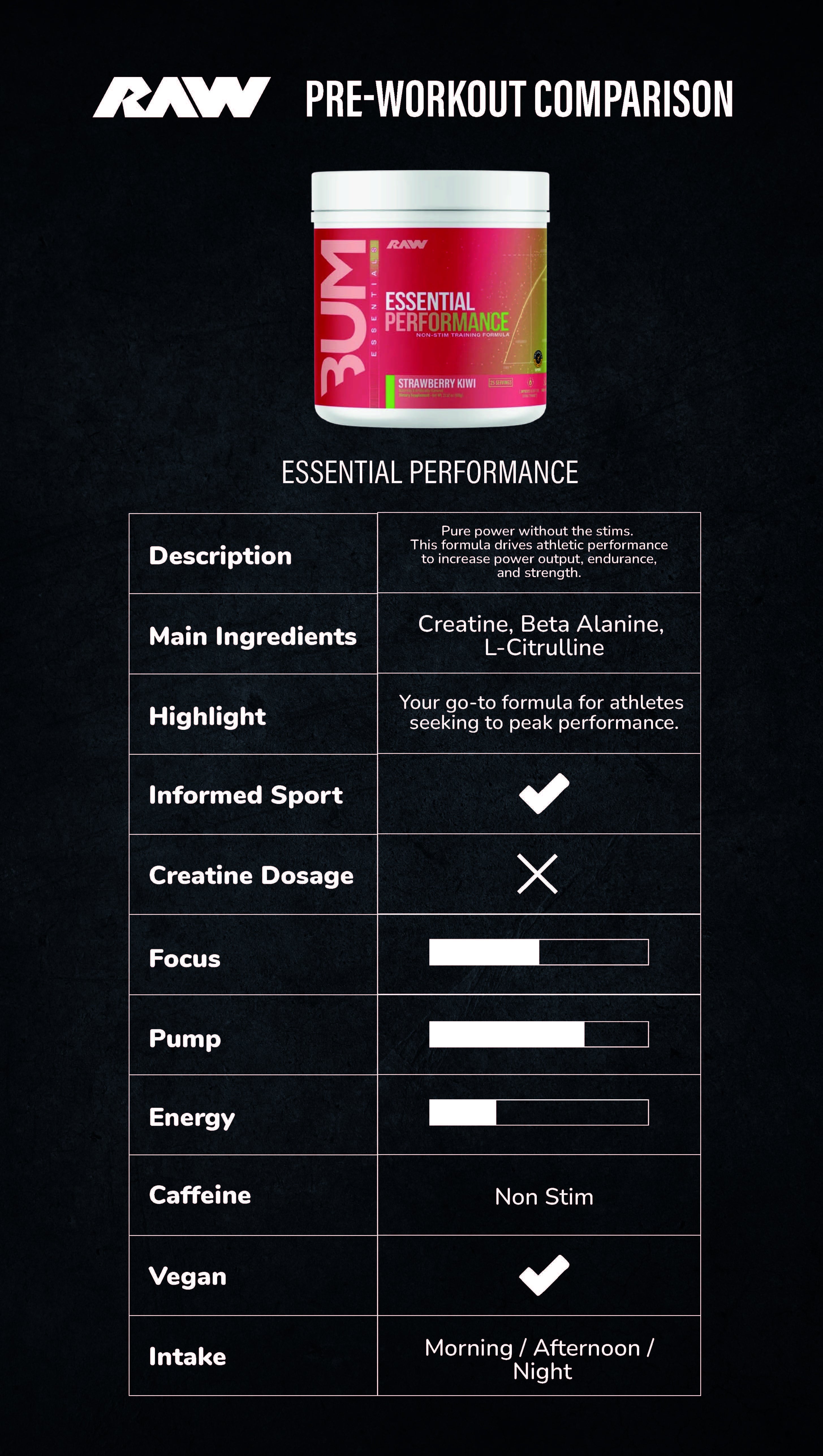 Raw Nutrition - Essential Pre-Workout - Sour Citrus Freeze (30